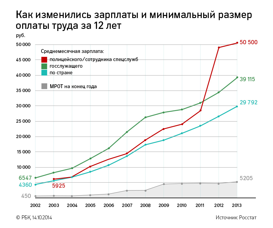 Правительство утвердило типовые оклады судебных приставов