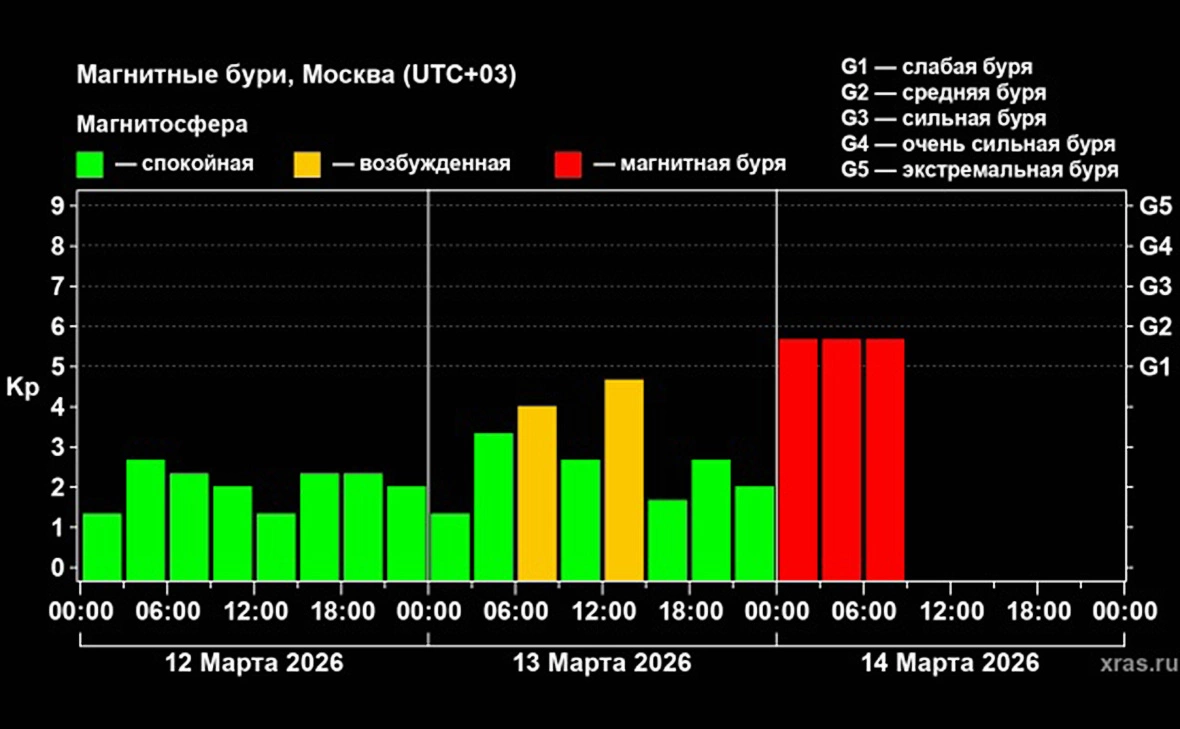 Лаборатория солнечной астрономии ИКИ РАН и ИСЗФ СО РАН
