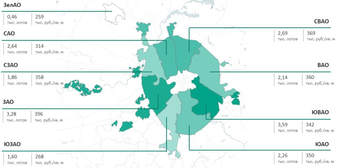 Структура предложения квартир и апартаментов массового сегмента по округам Старой Москвы, количество лотов и средневзвешенная цена, тыс. руб.