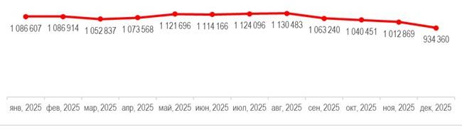 Объем предложения в новостройках бизнес-класса в Москве, кв. м