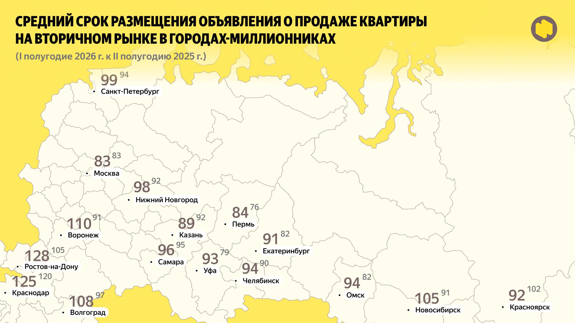 Фото: «Яндекс Недвижимость»
