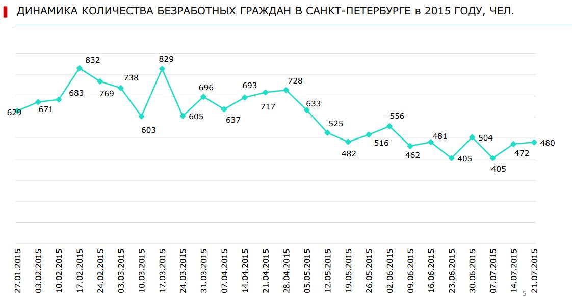 Фото: Комитет по труду и занятости населения