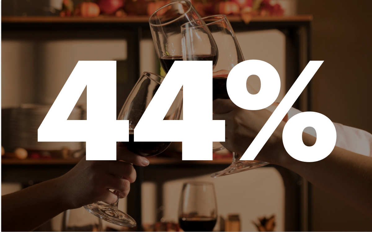 44% россиян не готовы платить за вино более ₽800