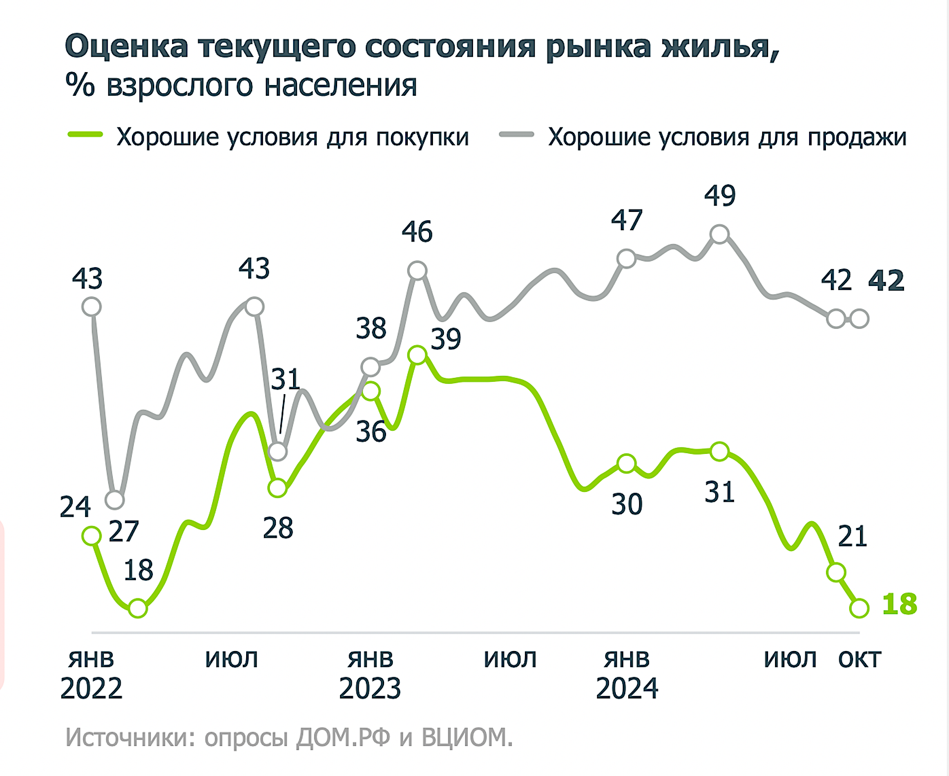 Фото: «Дом.РФ»