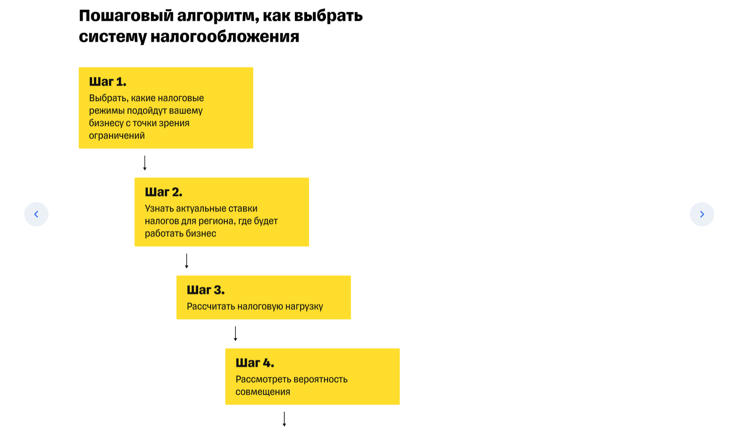 Так преподносят учебный материал на курсах.