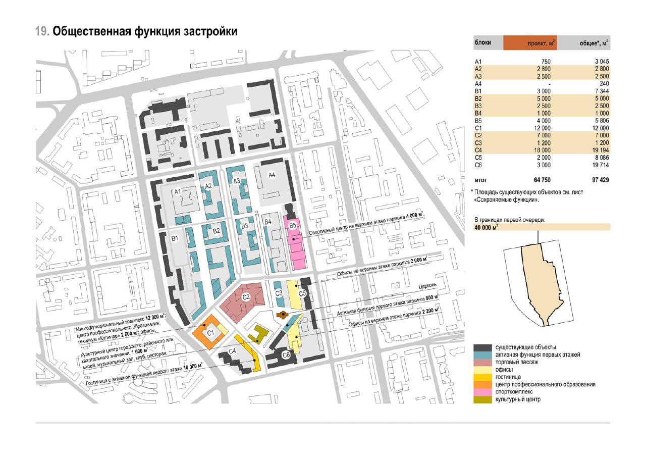 Хлебозавод «Смак» вынесут из центра Екатеринбурга в течение пяти лет