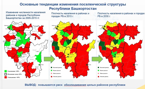 Уменьшение плотности населения Башкирии в 2005, 2015 годах и к 2030 году (прогноз)