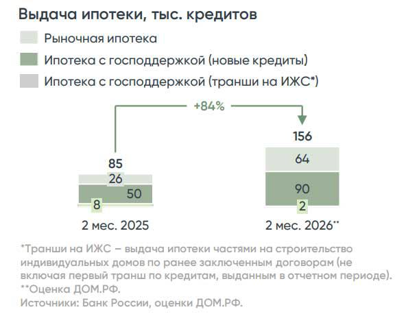 Фото: «Дом.РФ»