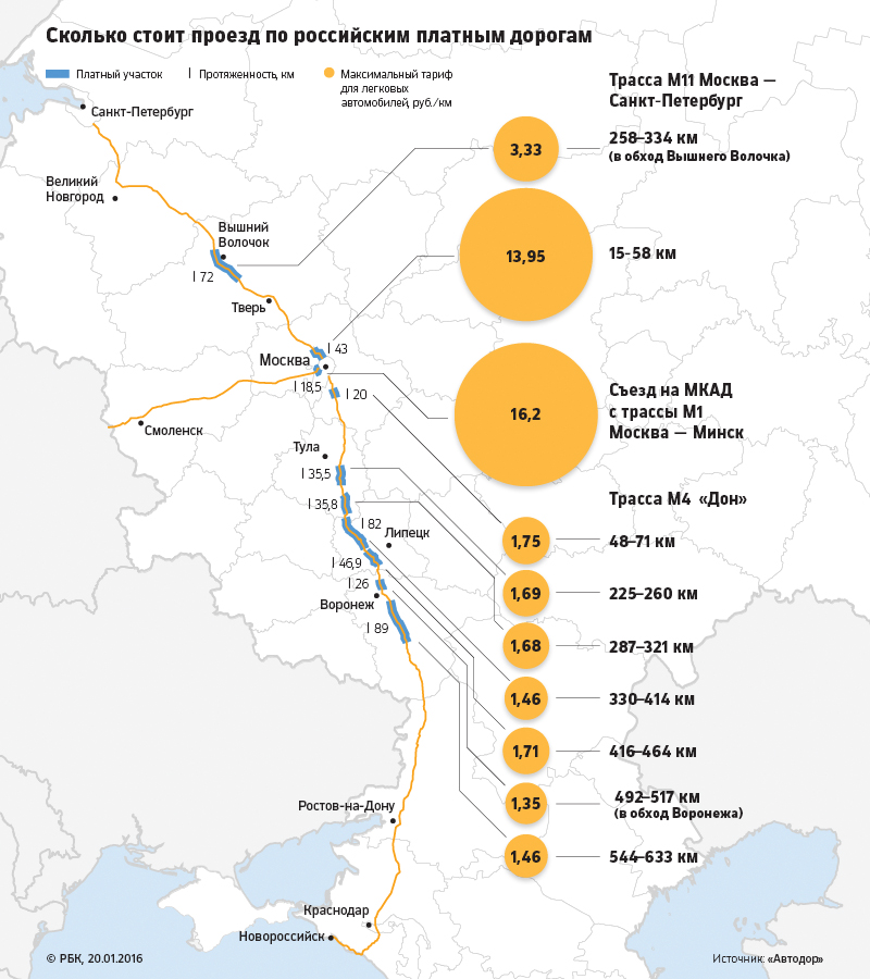 Оплата платной дороги по номеру