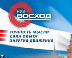 Подписание контракта с НИИ "Восход" затягивается