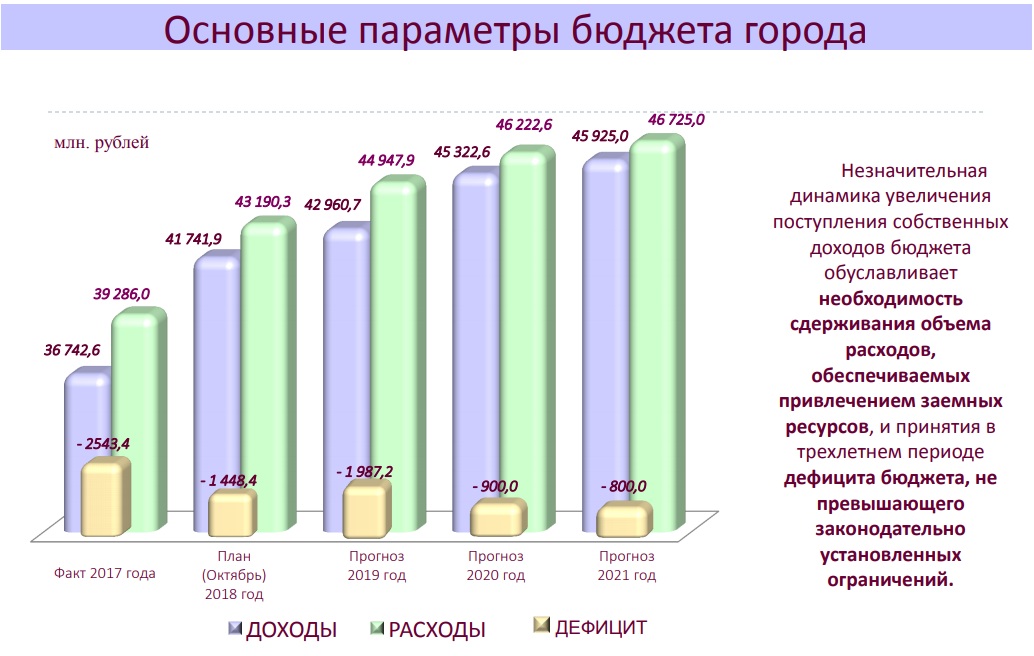 Локоть представил бюджет Новосибирска депутатам