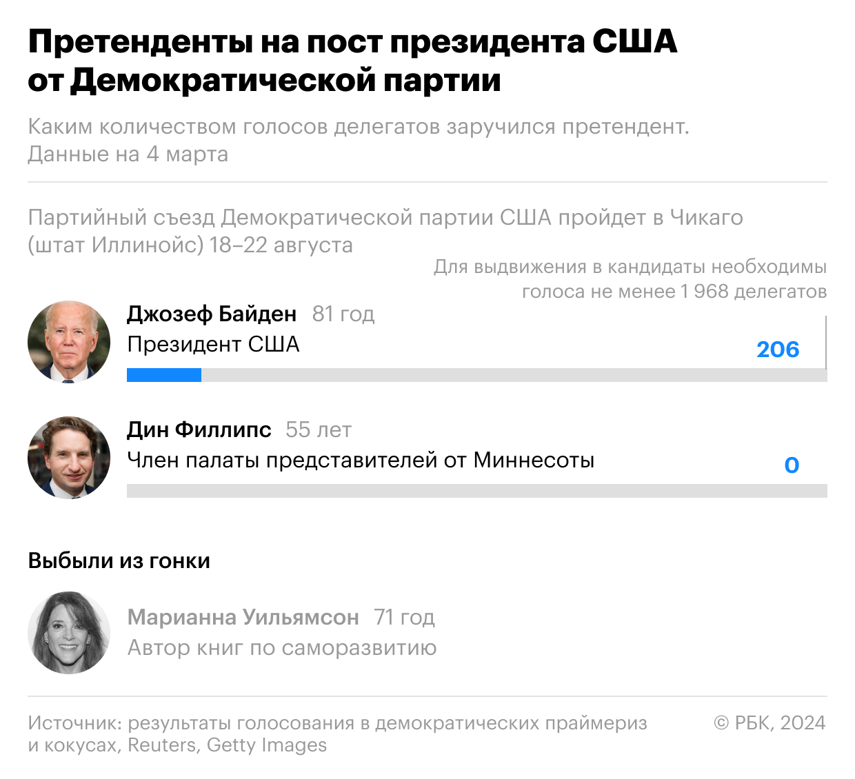 В США стартовал решающий день голосования на праймериз