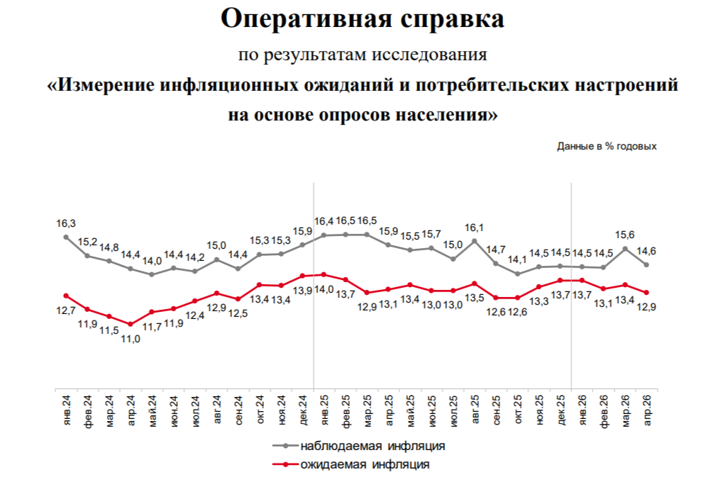 Фото:Банк России