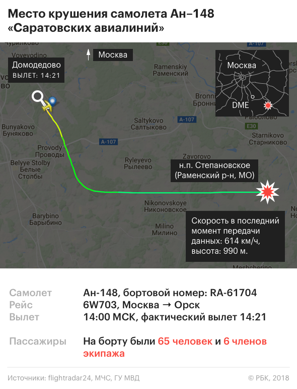 Взрыв и плохая погода: что известно о крушении Ан-148 в Подмосковье