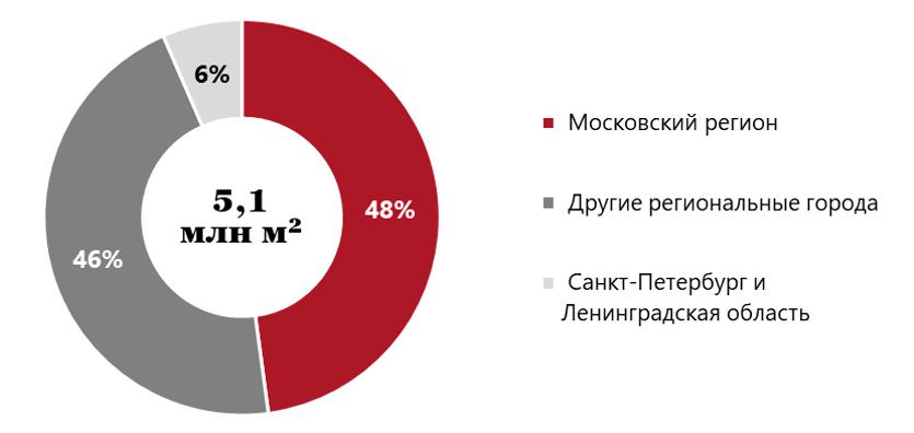 Распределение общего объема сделок по регионам России в 2024 году