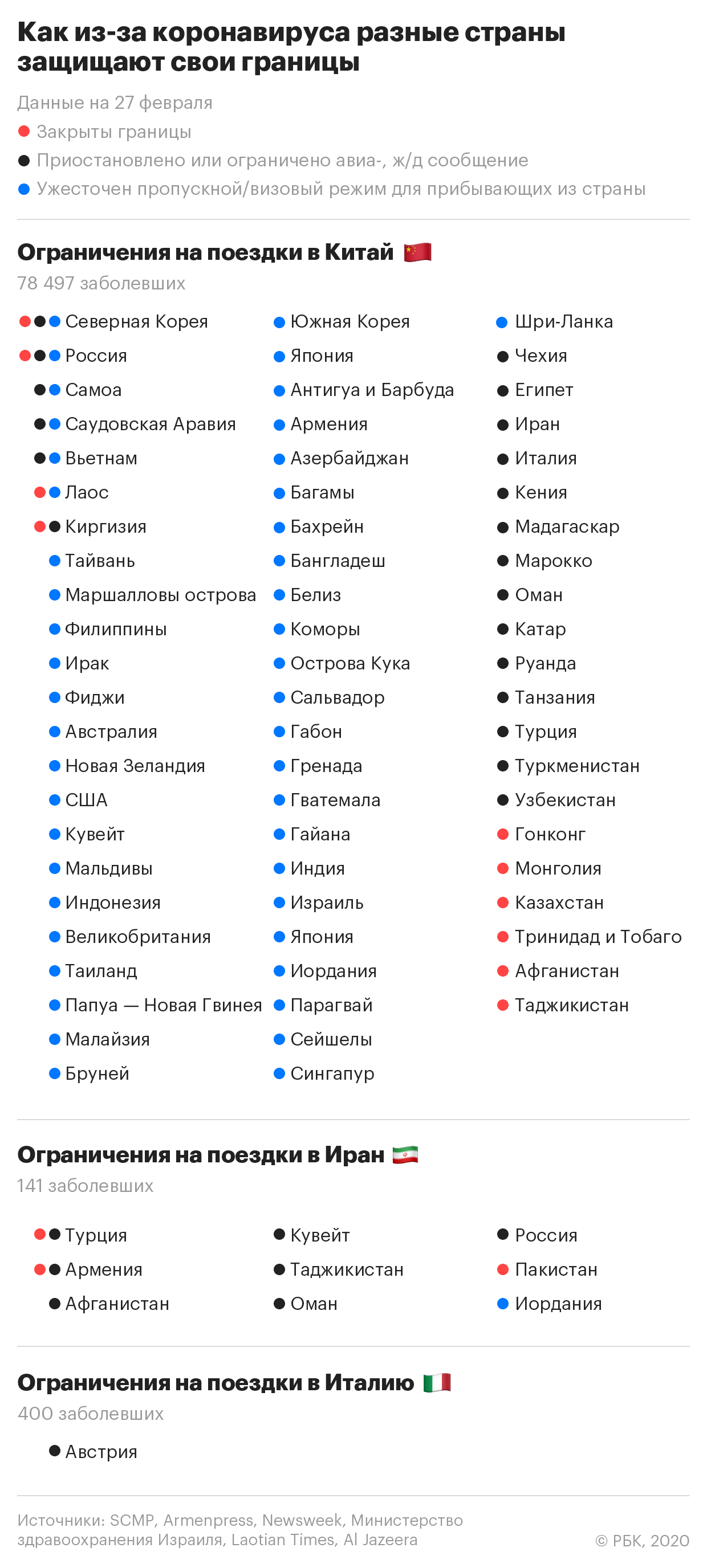 Минтранс объявил об ограничении авиасообщения с Ираном