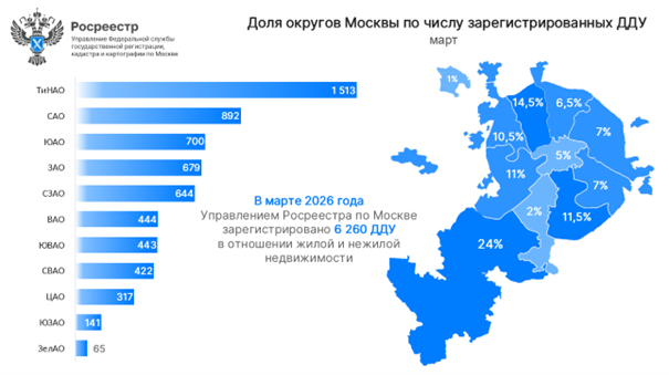Фото: Росреестр