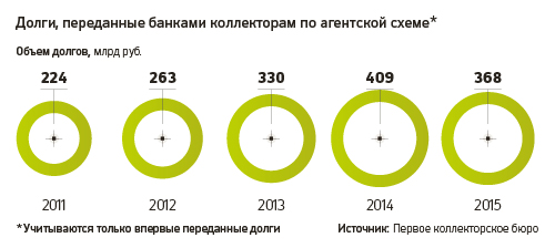 Вне закона: как устроен бизнес российских коллекторов