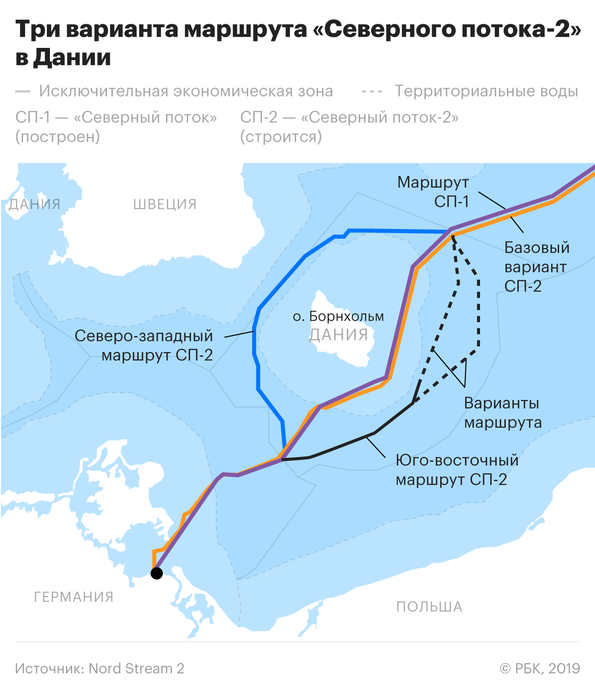 «Дочка» «Газпрома» обвинила Данию в задержке строительства Nord Stream 2