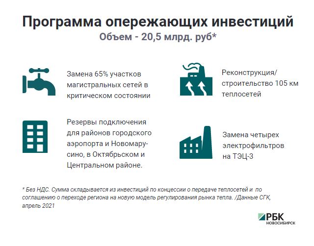 Перекопанный город: как чинят теплосети в Новосибирске, — инфографика