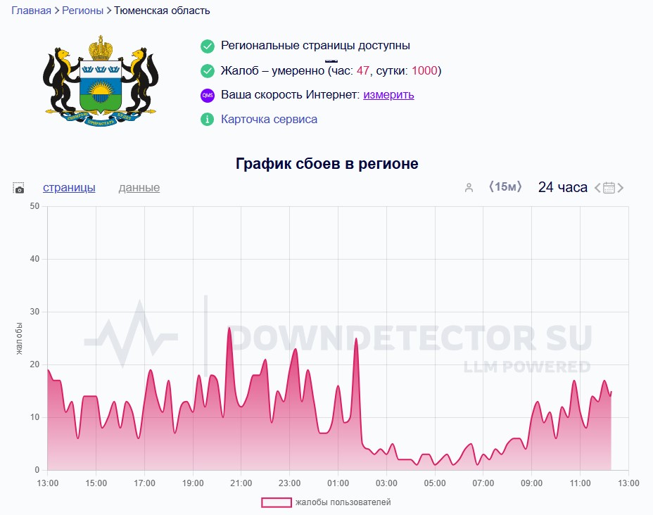 Фото: Источник: Downdetector