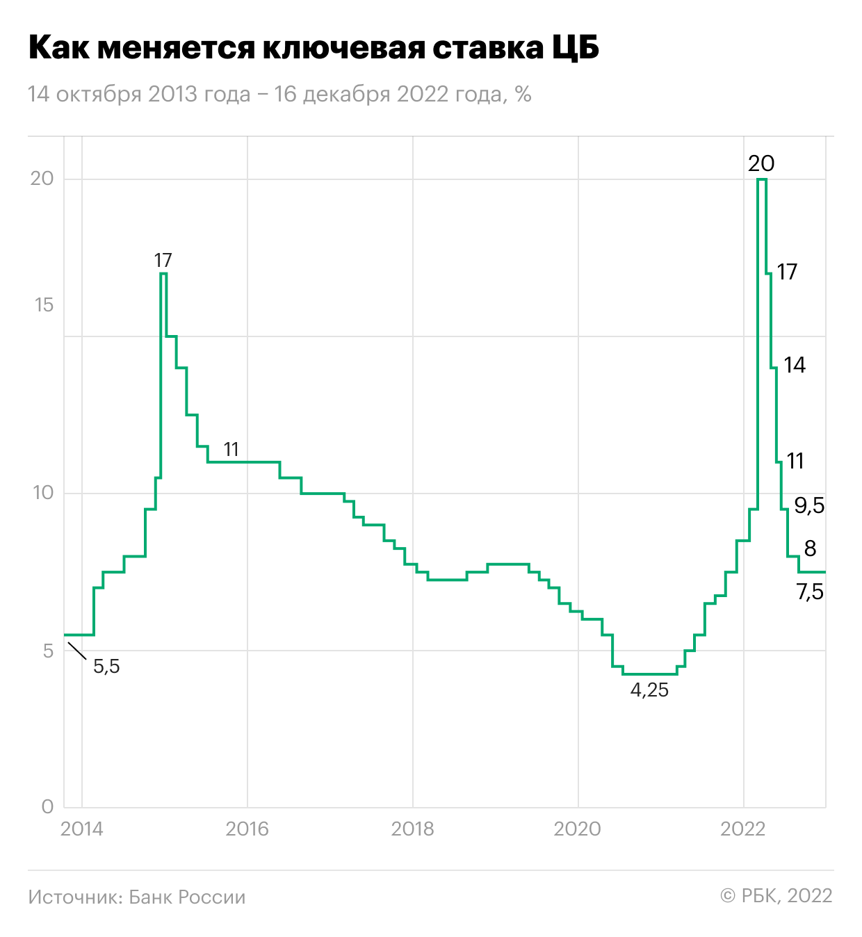 Эксперты разошлись в прогнозах по ключевой ставке ЦБ