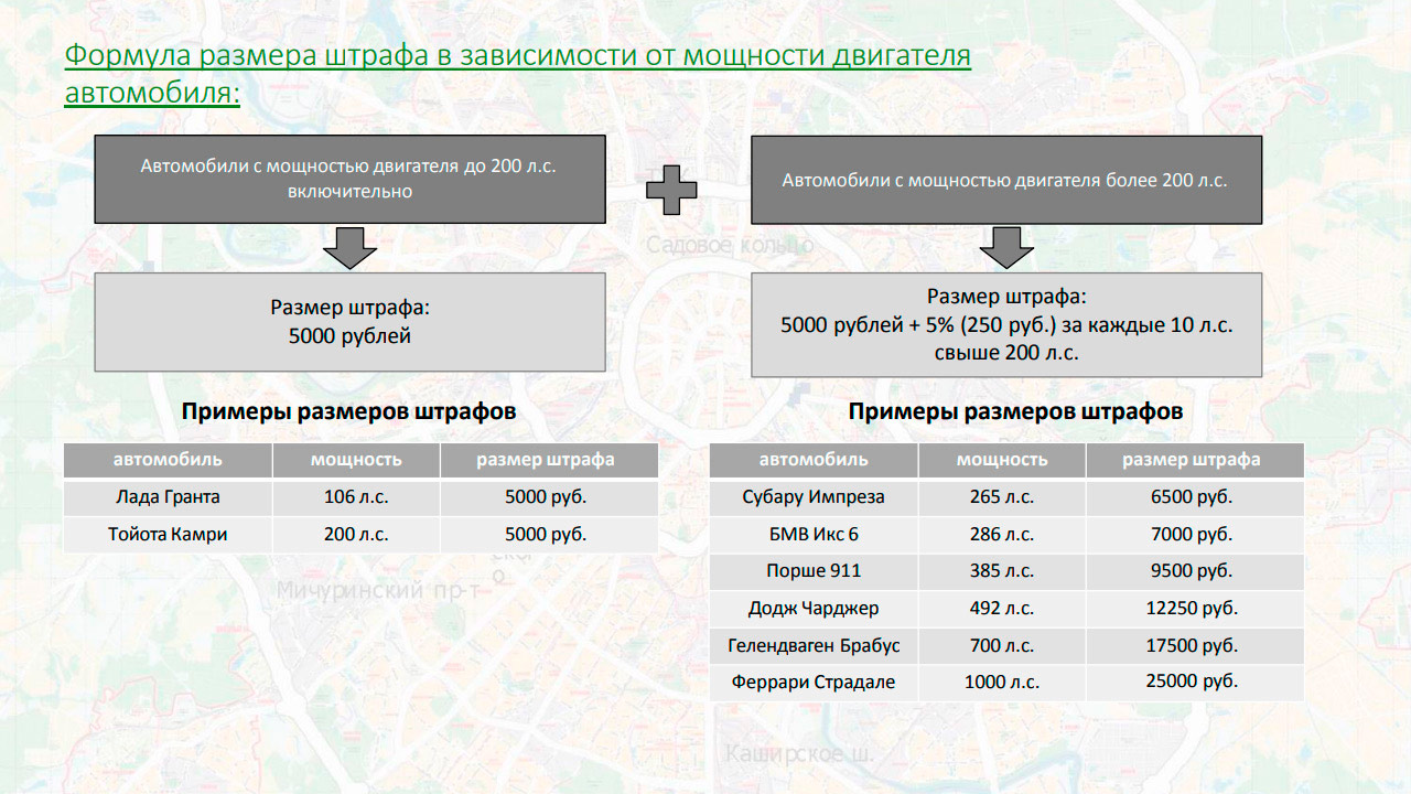 Водителей совсем скоро начнут штрафовать за оторванные глушители и громкие  динамики :: Autonews