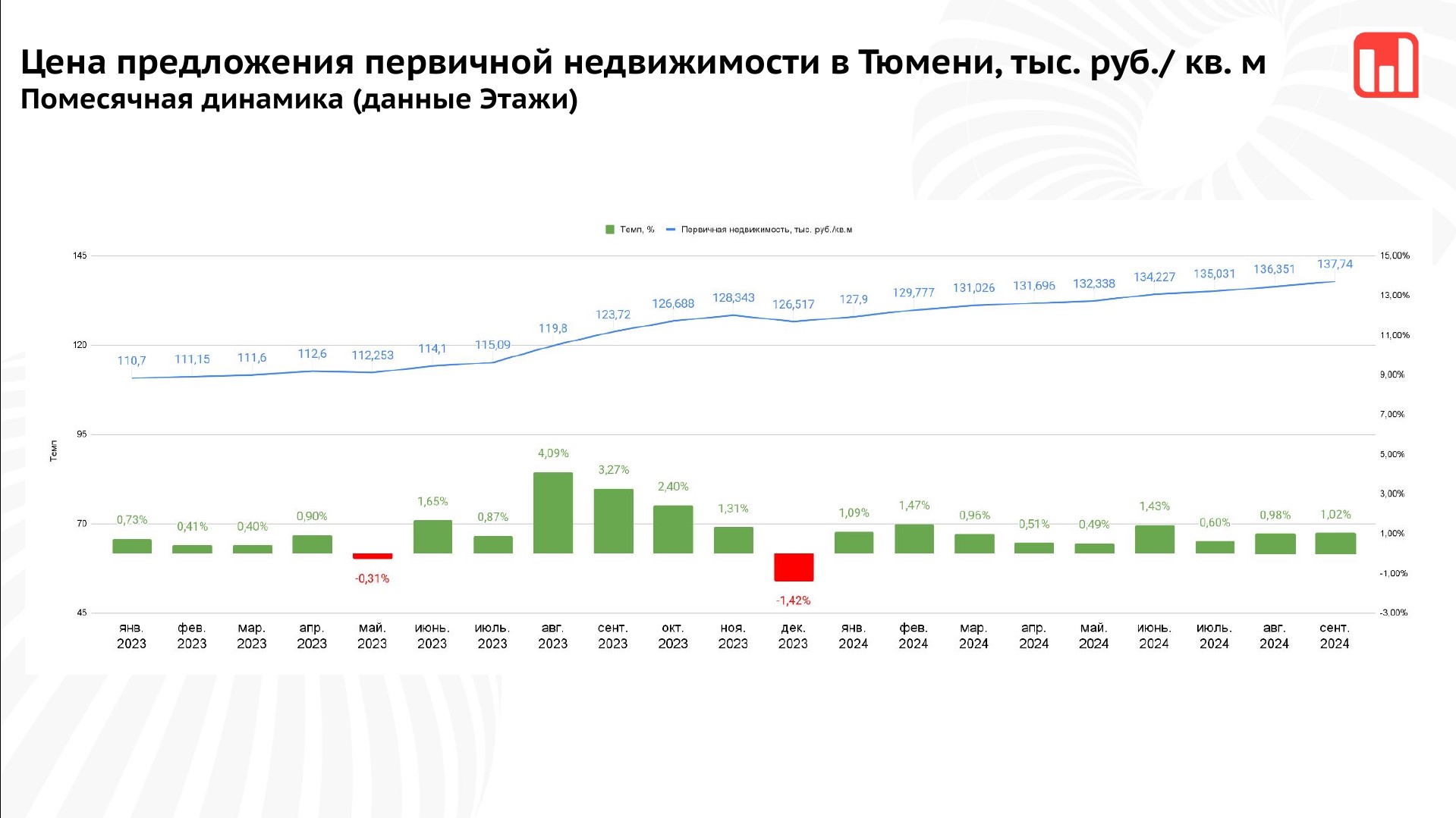 Фото: Этажи