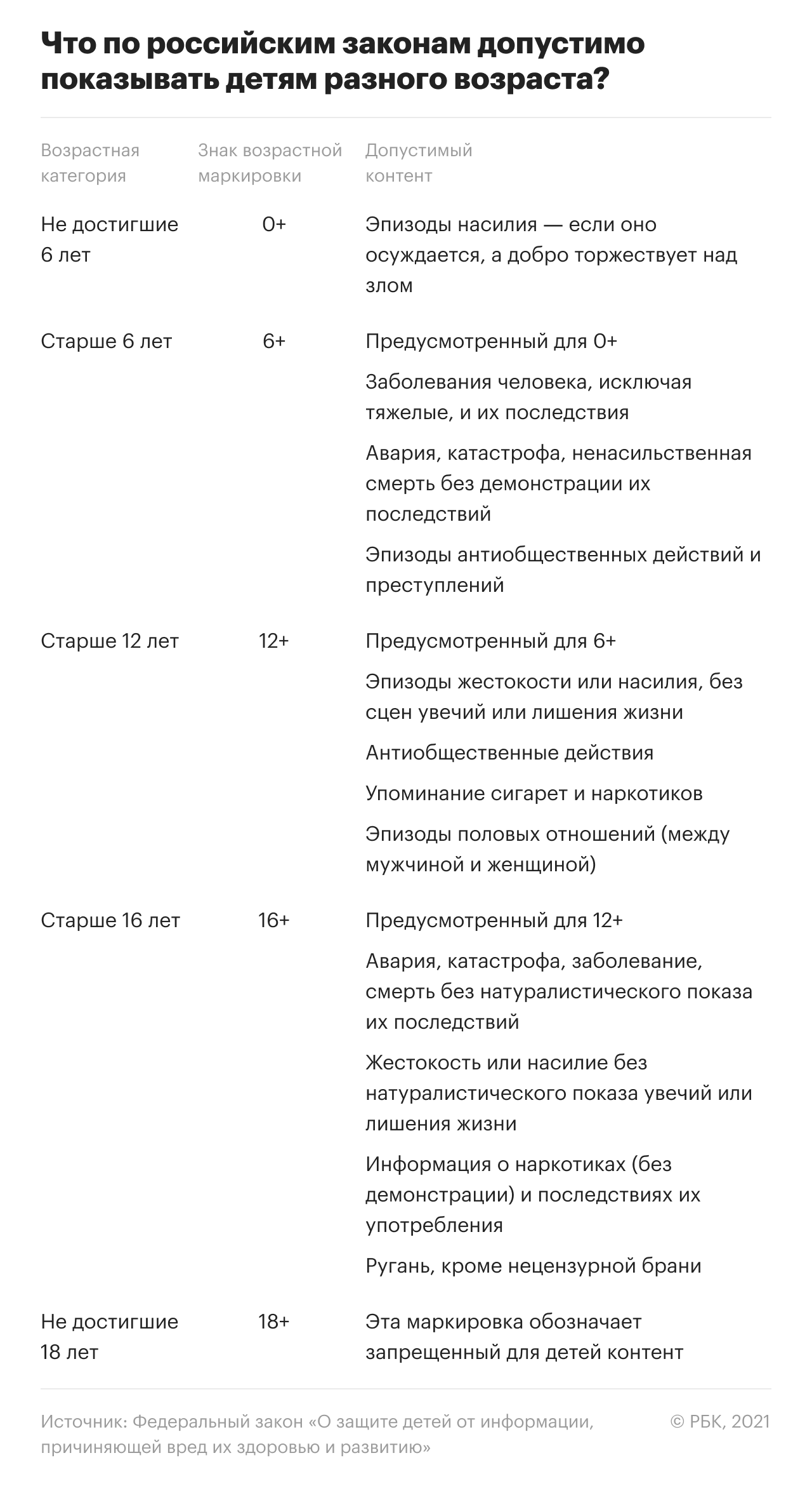 Шолохов по паспорту: как работает возрастная маркировка фильмов и книг