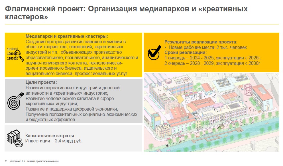 Каким будет Краснодар в 2030-м: умное производство, туризм и креатив