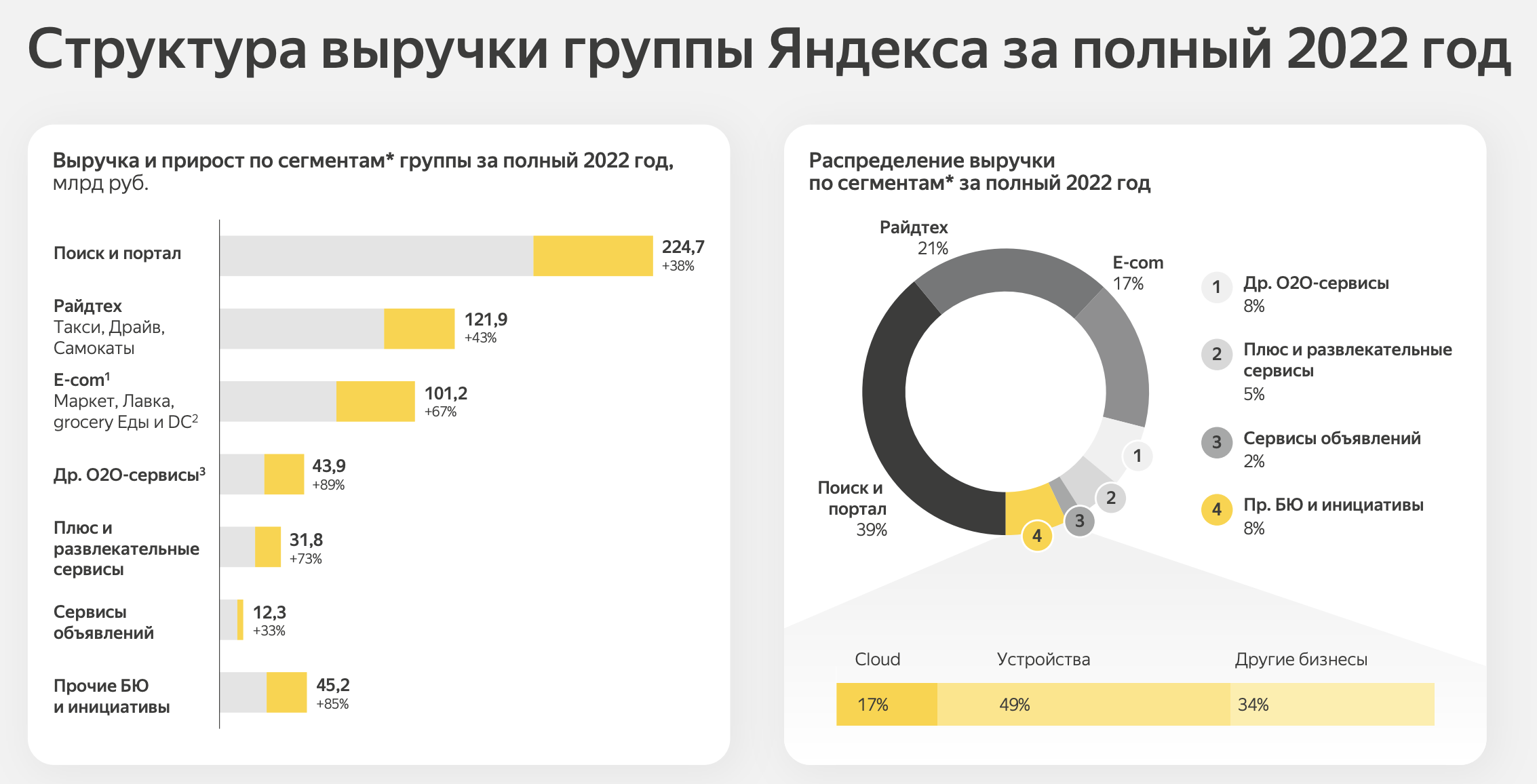 Фото:«Яндекс»