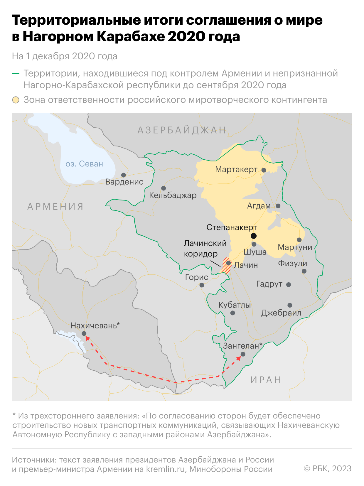 Карта итогов соглашения 2020 года о прекращении военных действий в зоне нагорно-карабахского конфликта