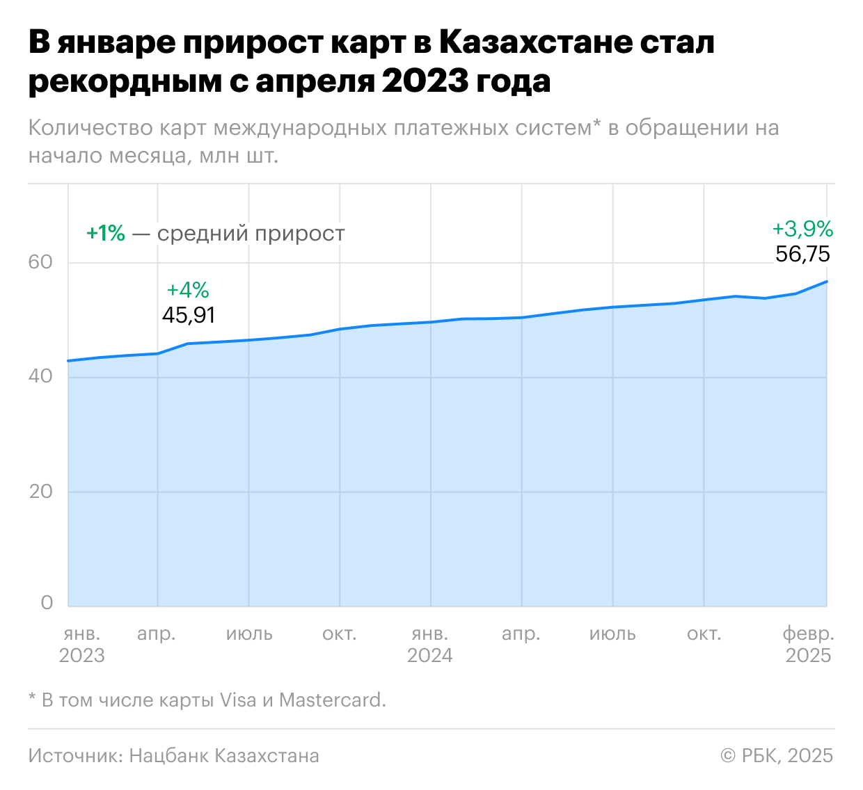 Спрос на карты в Казахстане вырос на фоне ограничений для иностранцев