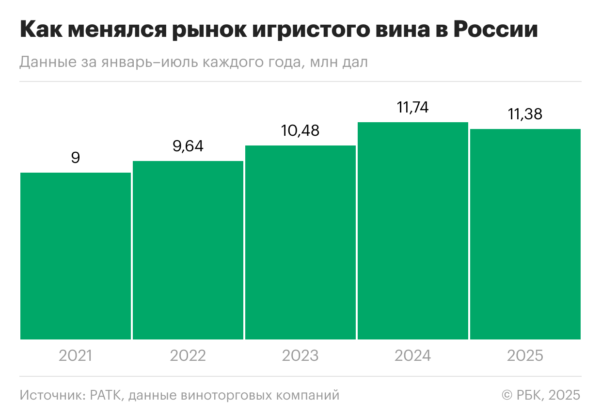 Разлюбили ли россияне игристые вина