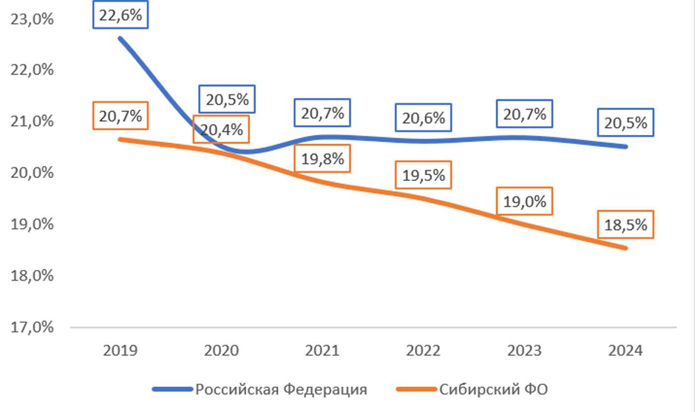 Фото: Вычисления Сбера по данным ЕМИСС