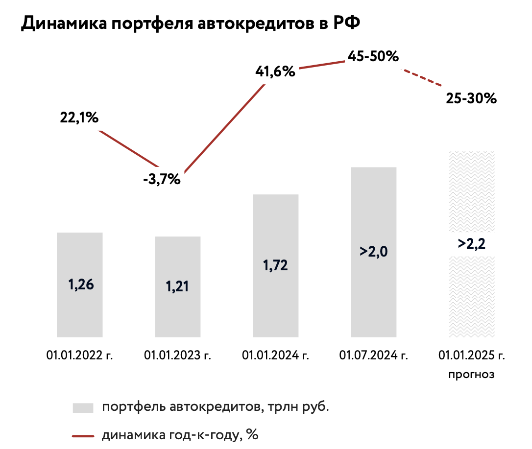 Источники: данные Банка России; расчёты и прогнозы НКР