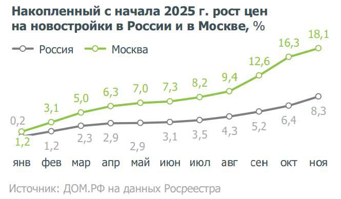 Фото: «Дом.РФ»    