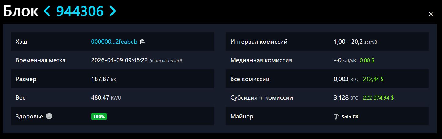 Блок биткоина 944306. Источник: Mempool.space