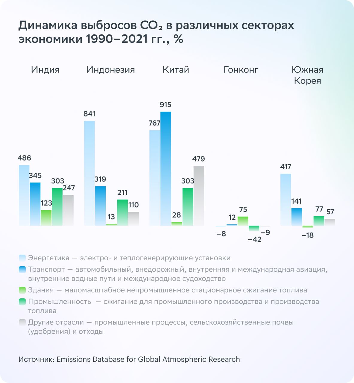 Новый поворот: ESG в Южной, Восточной и Юго-Восточной Азии. Обзор №3