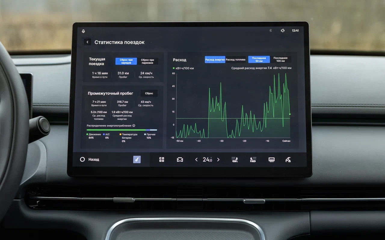 Отслеживать расход бензина и электроэнергии в Geely EX5 EM-i можно через бортовое меню. Подробные статистические данные удобны к восприятию, залипнуть, их изучая, можно надолго