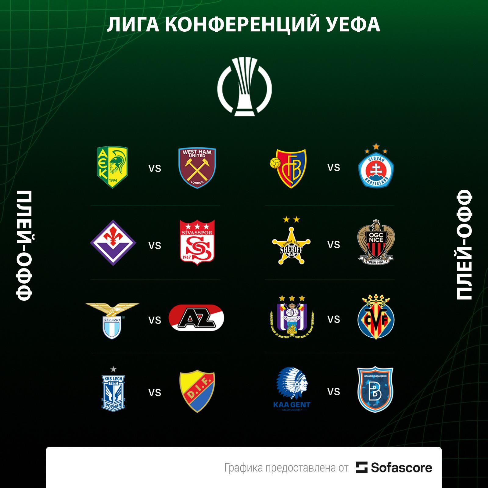 Стали известны все пары 1/8 финала Лиги конференций :: Футбол :: РБК Спорт
