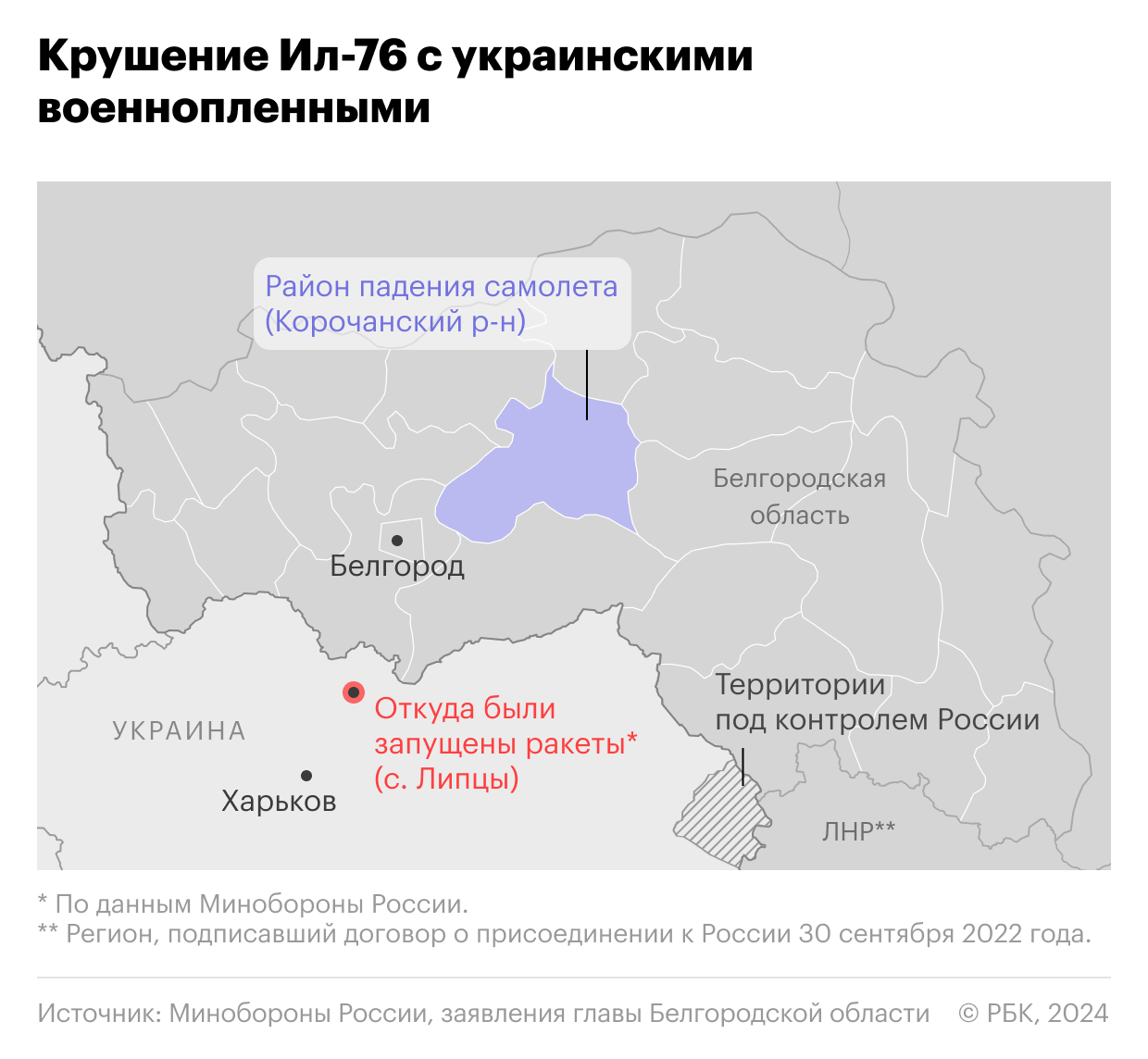 Путин допустил, что Ил-76 с пленными ВСУ сбили по ошибке