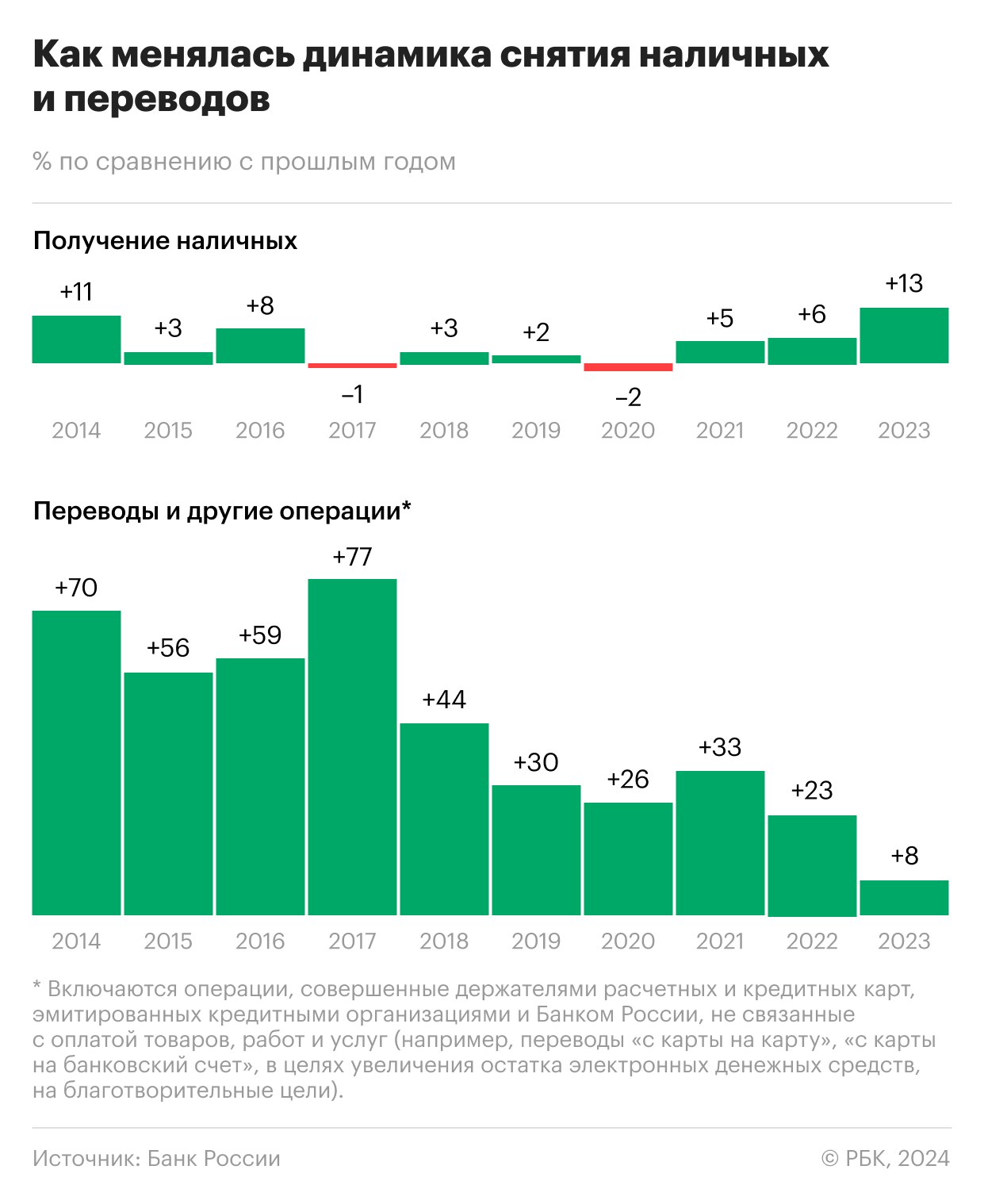Россияне рекордно за десять лет увеличили снятие наличных с карт