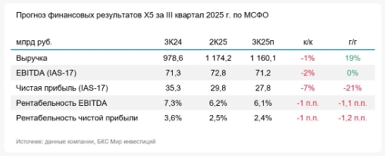Фото:«БКС Мир инвестиций»