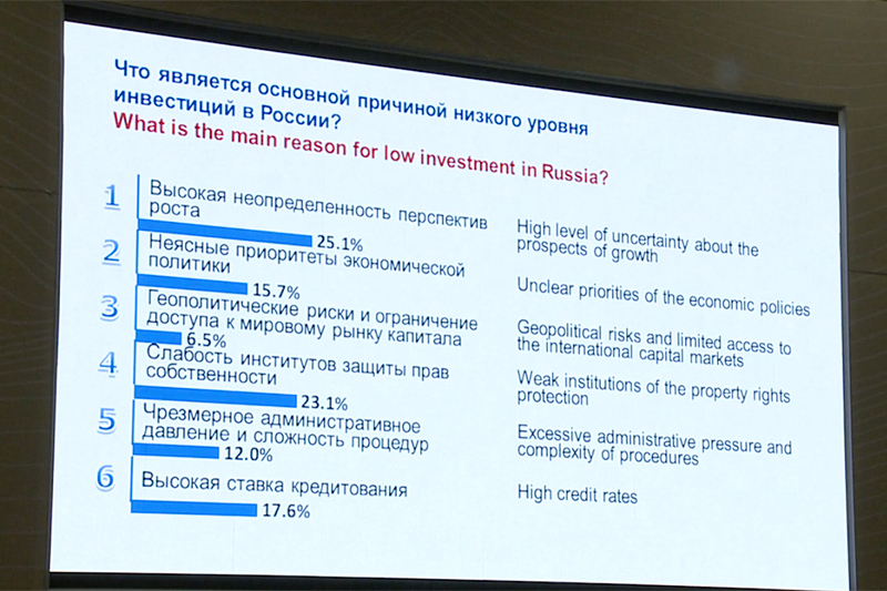 Форум для каждого: что говорили на ПМЭФ о ставках, рубле и пенсиях
