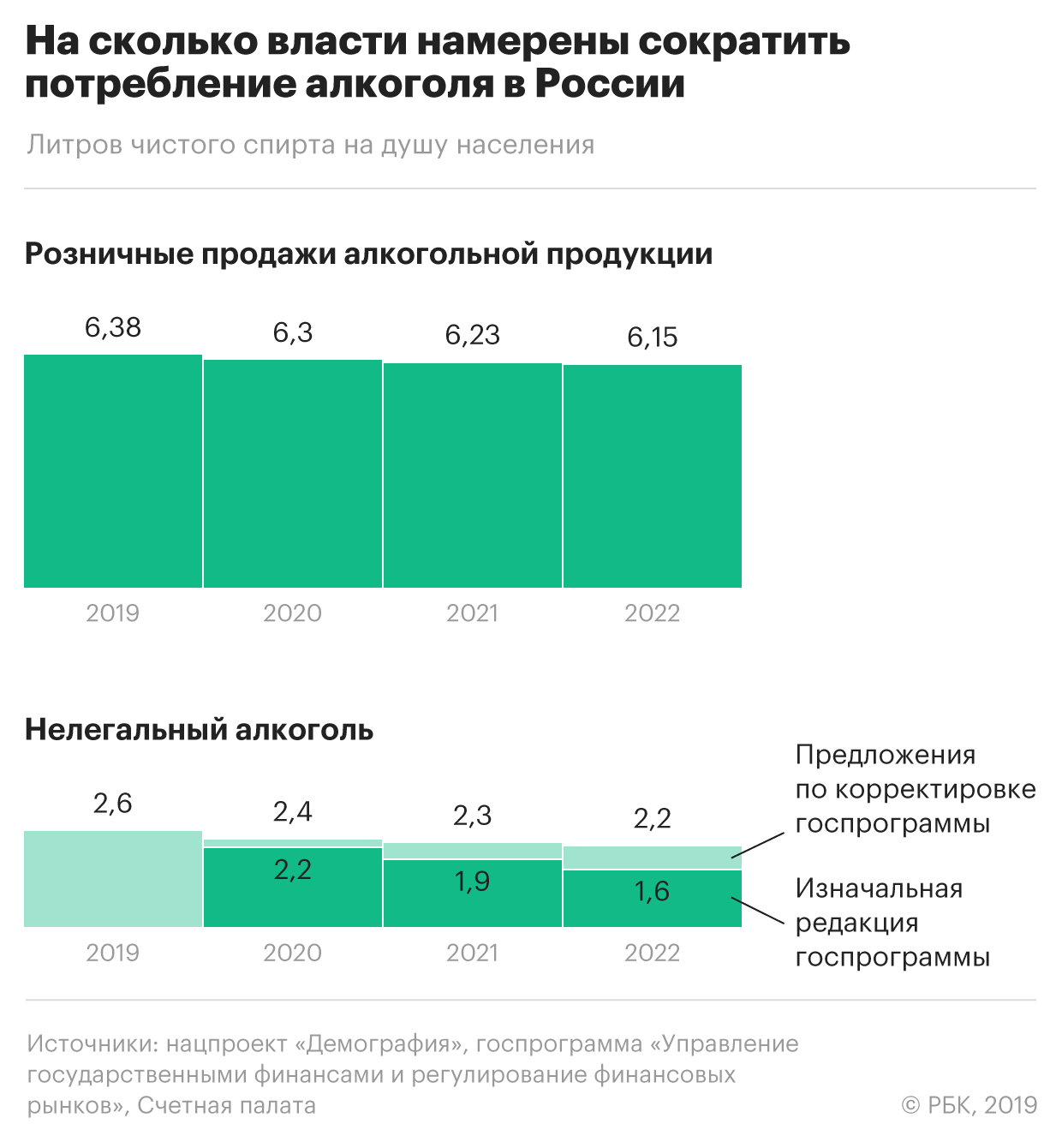 Потребление алкогольных напитков. Потребление спирта в России 2021.
