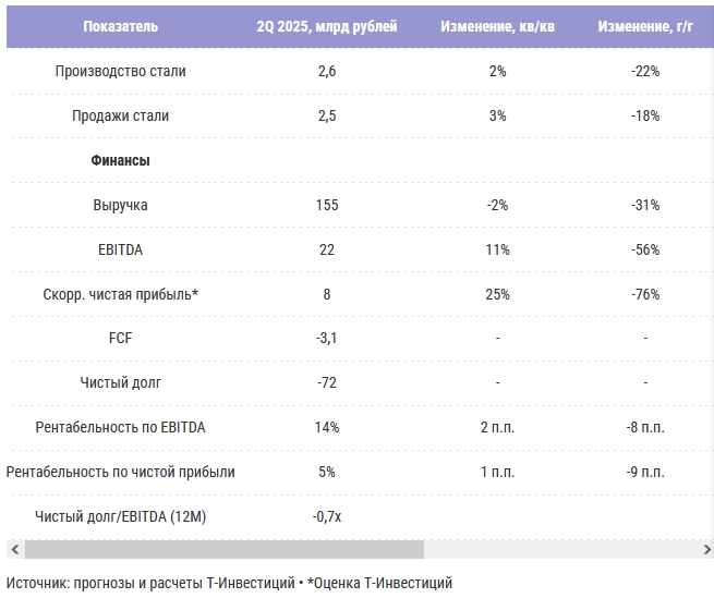 Фото:«Т-Инвестиции»