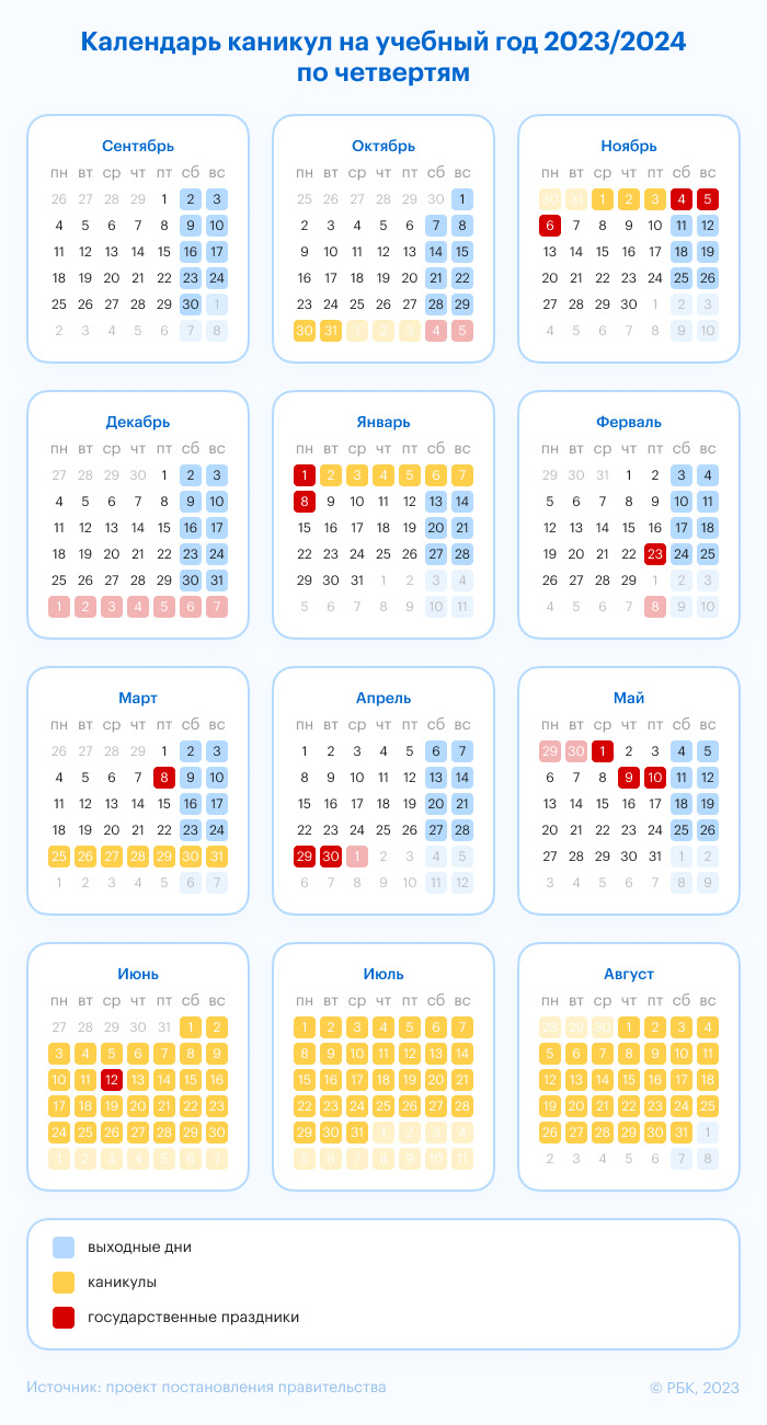 Сочинение на английском языке «Как я провел зимние каникулы – How I spent winter holidays»