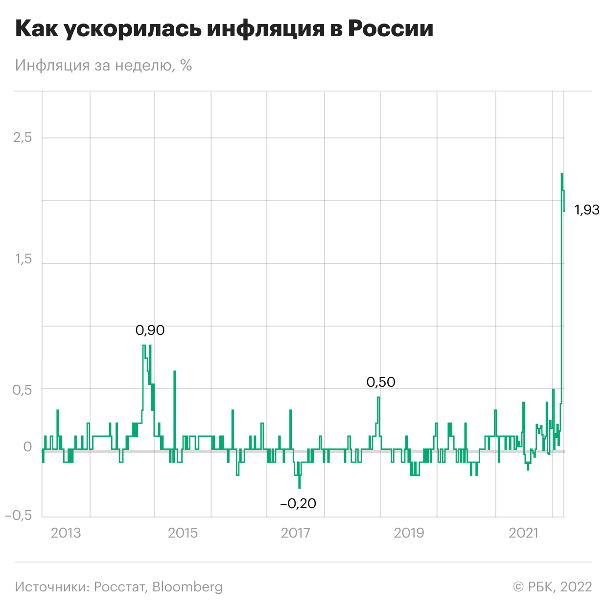 Сколько санкций введено против рф. РБК инфографика. Economy infographics.