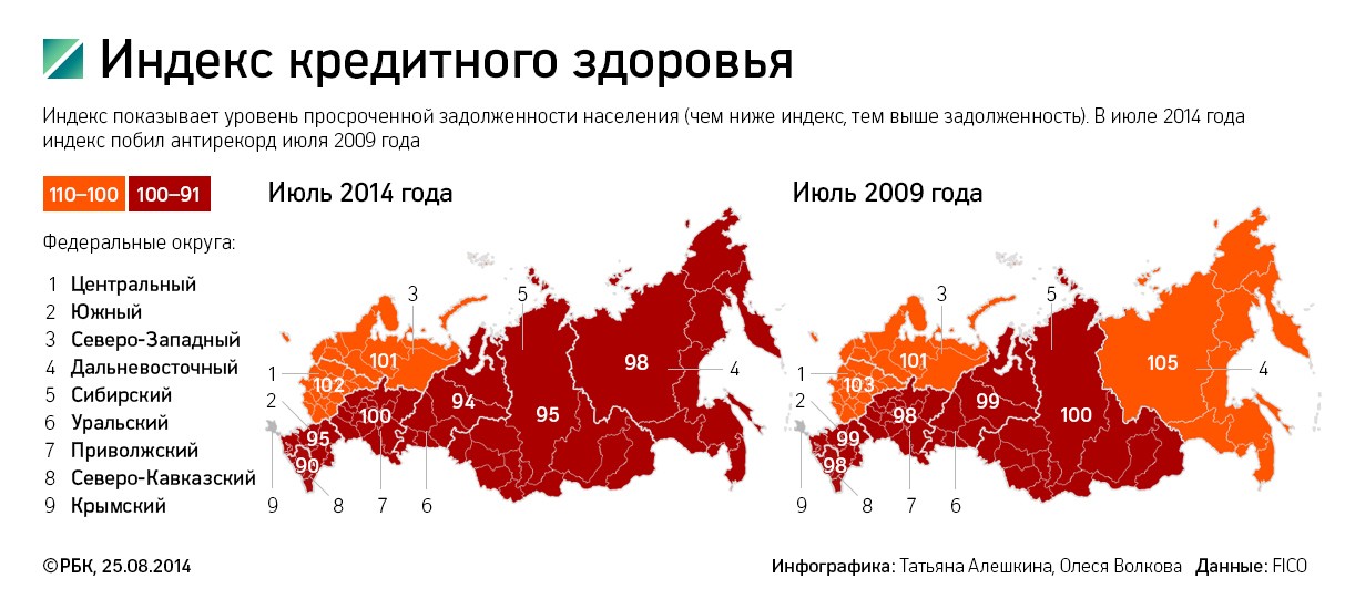 Россияне побили рекорд 2009 года по просроченным кредитам